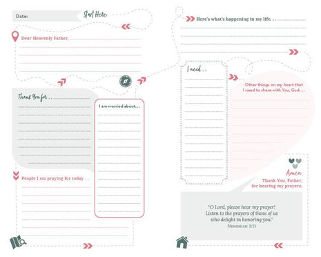 Prayer journal template with various sections for writing prayers and reflections.